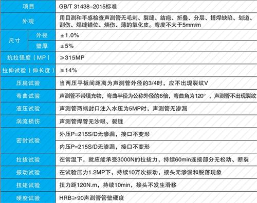 湘乡螺旋式声测管性能特点